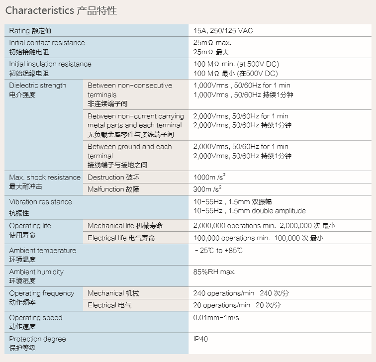 產(chǎn)品特性 額定值.png